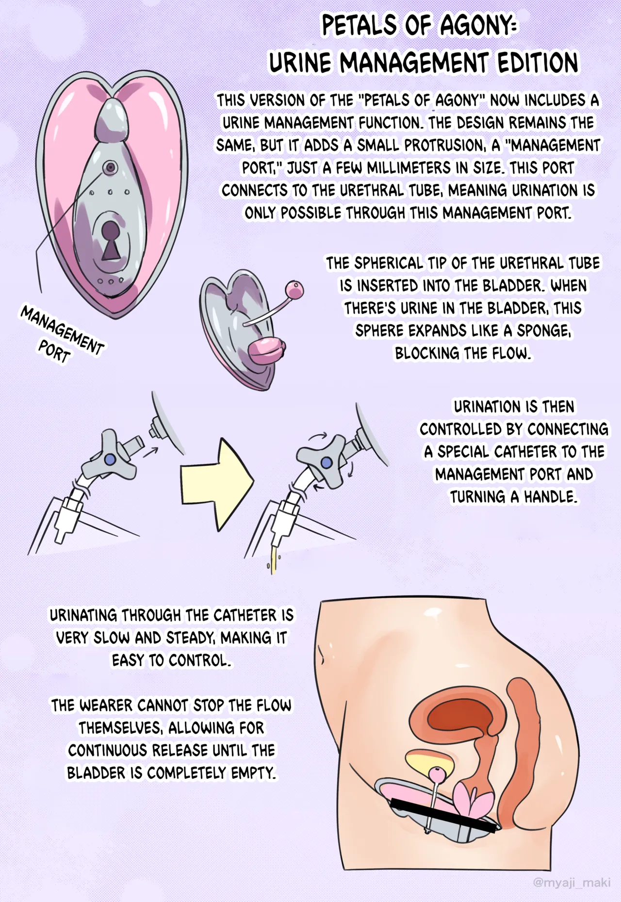 Petals of agony page 3 full