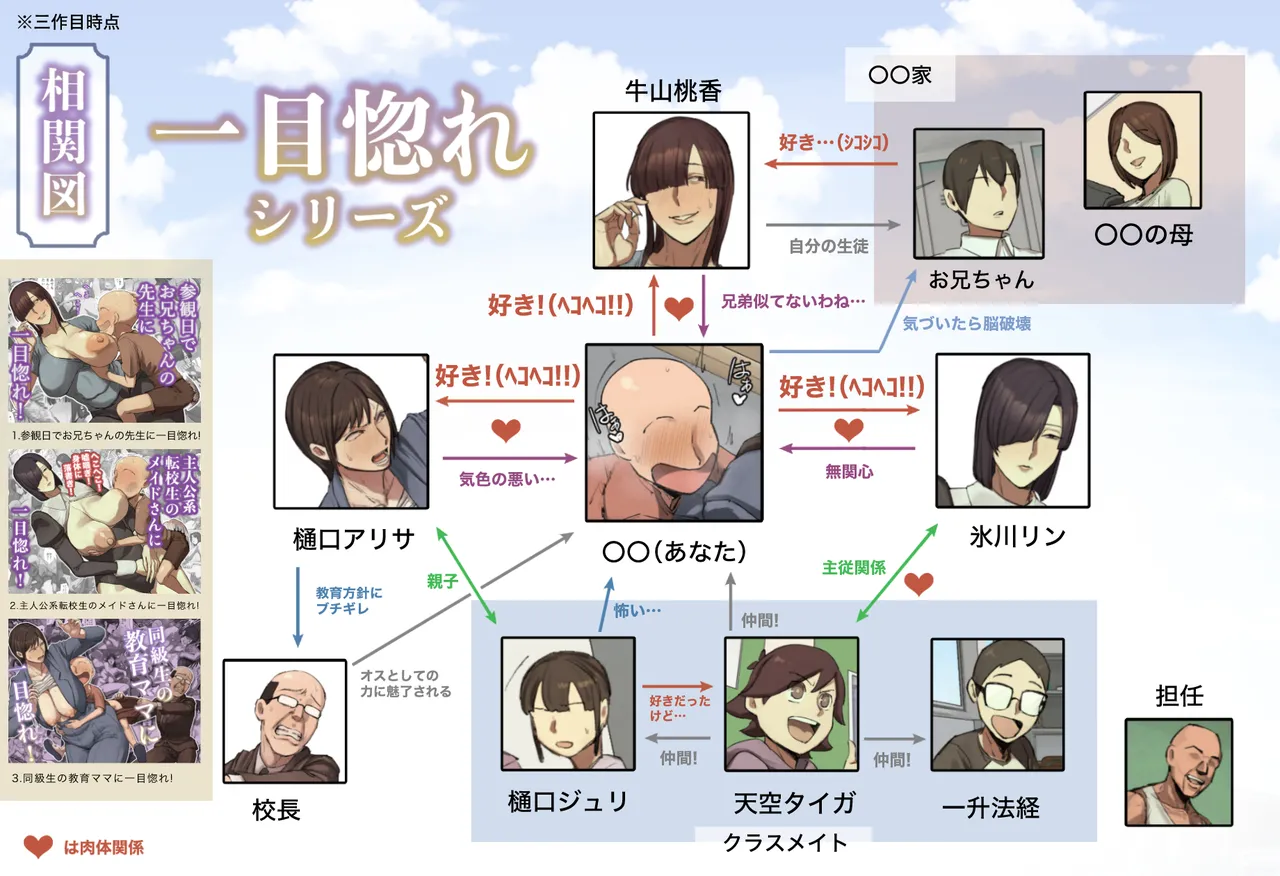 【 tanpen 】Boku no Kyūkyoku no Natsuyasumi!! page 2 full