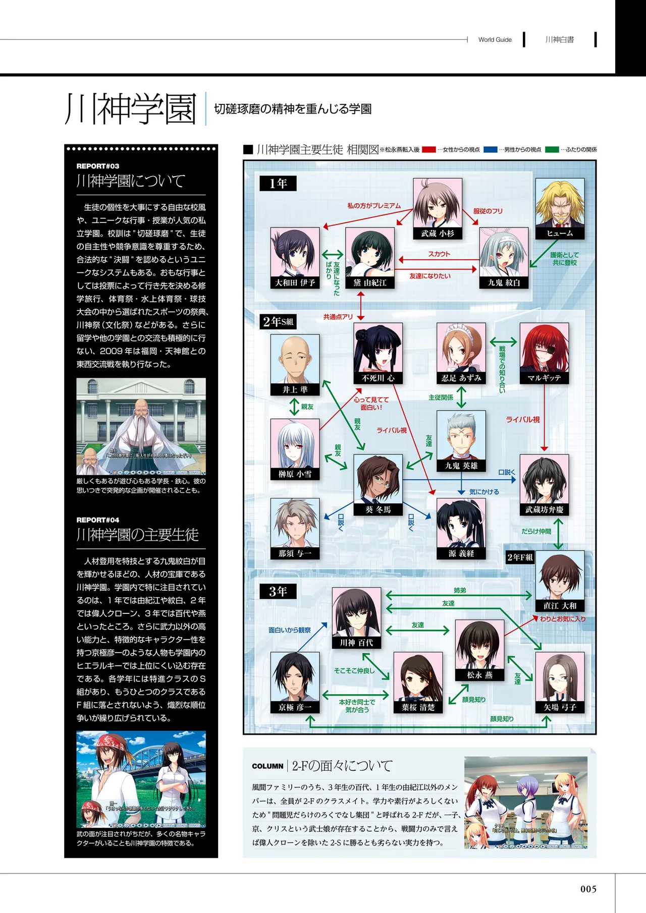 Maji de Watashi ni Koi Shinasai! S Visual Fan Book page 6 full