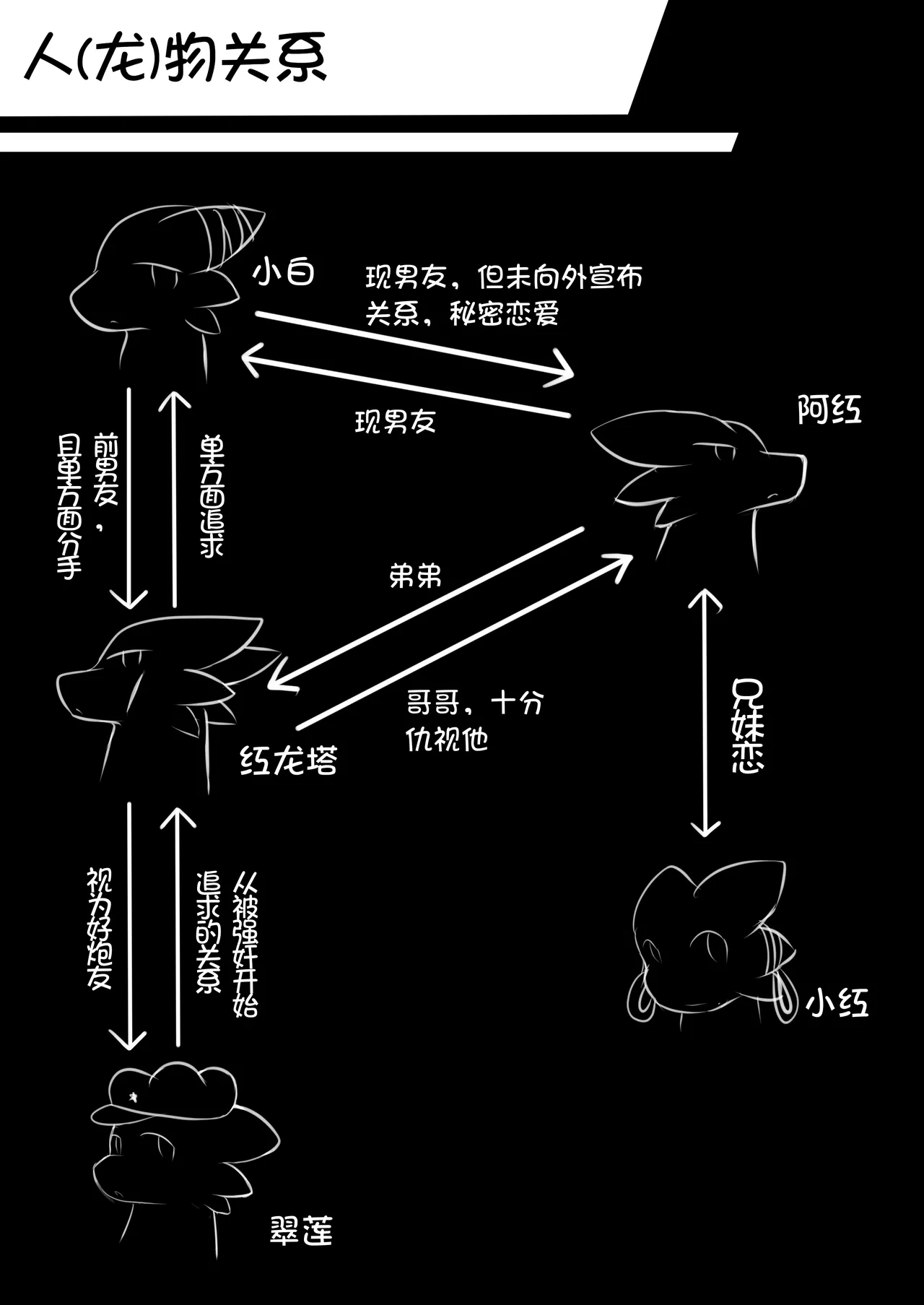 秘密的龙恋 IV page 5 full