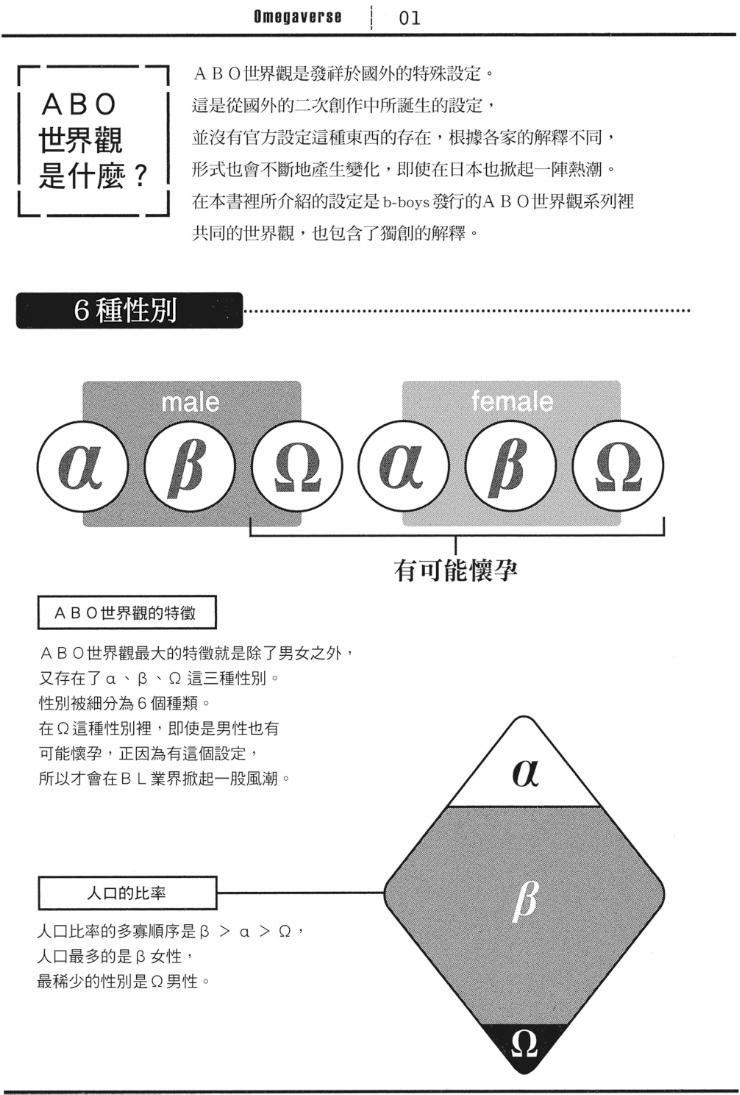 Mitsuketa Boku no Omega-sama︱寻觅我的Ω page 6 full