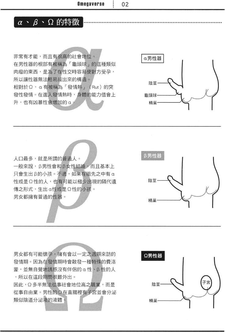 Mitsuketa Boku no Omega-sama︱寻觅我的Ω page 7 full