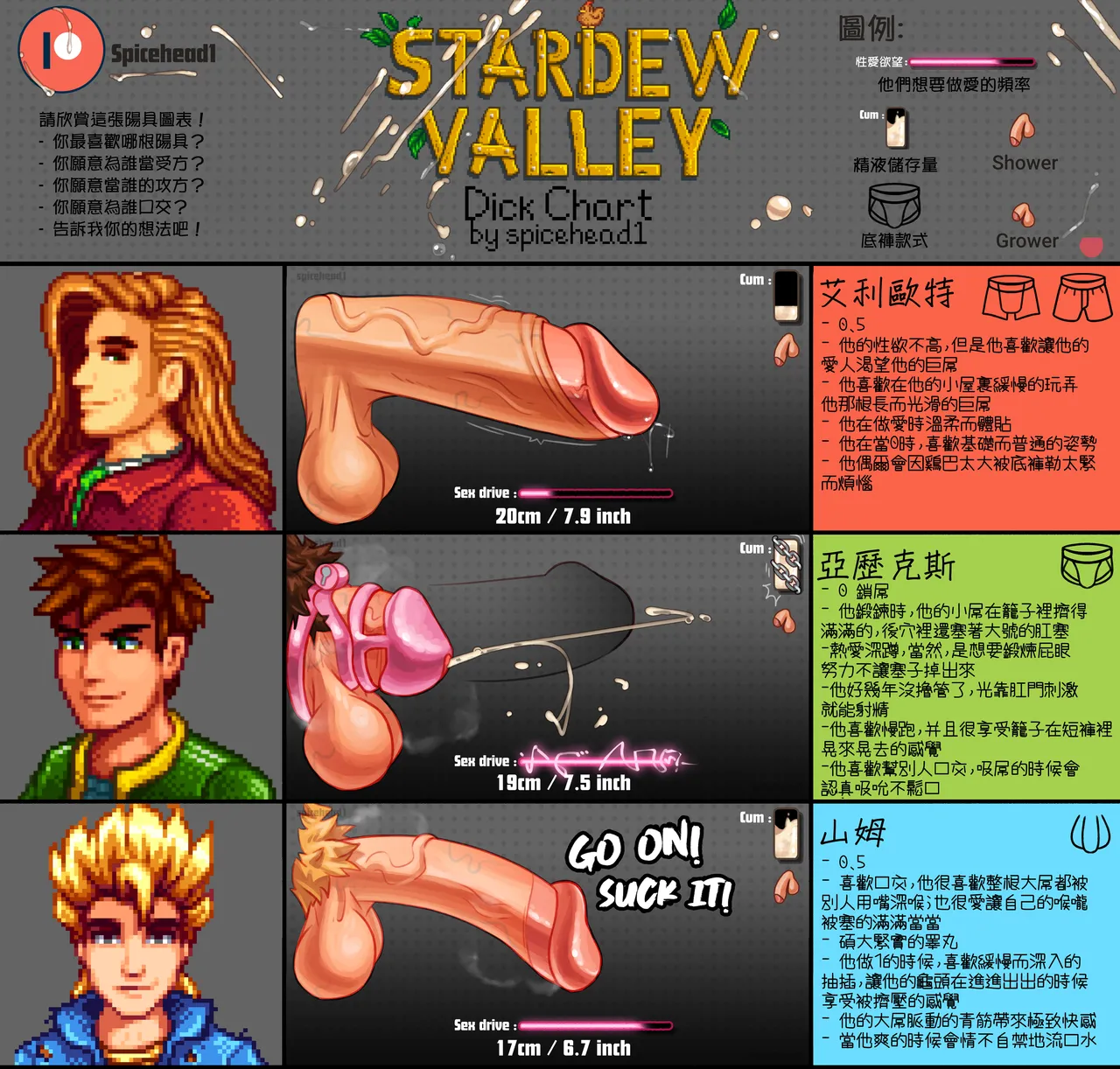 星露谷物語雄根圖鑒 page 2 full