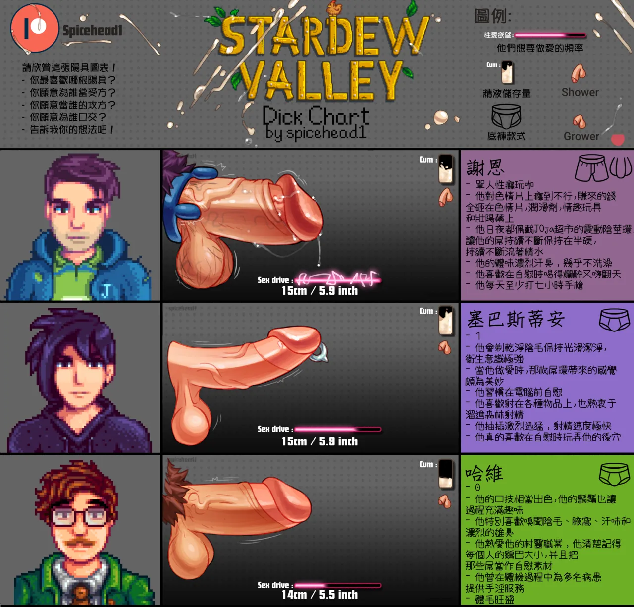 星露谷物語雄根圖鑒 page 3 full