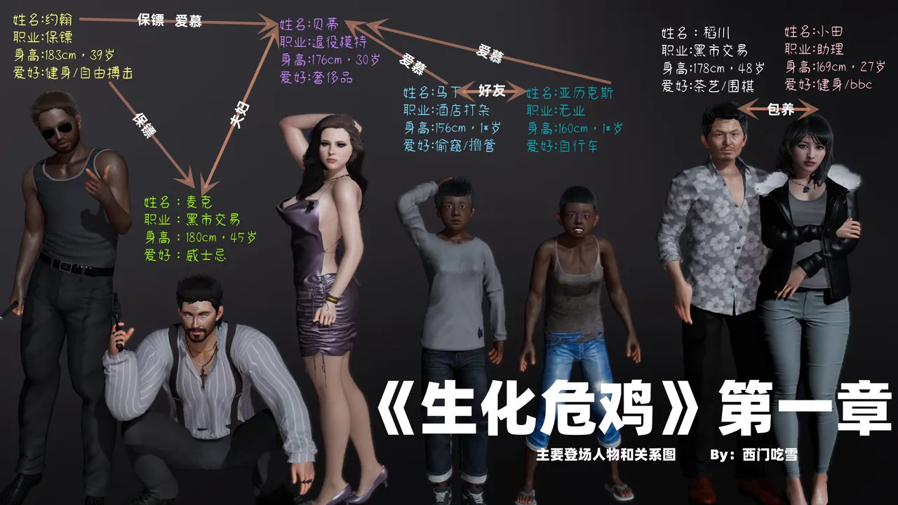 生化危鸡 page 1 full