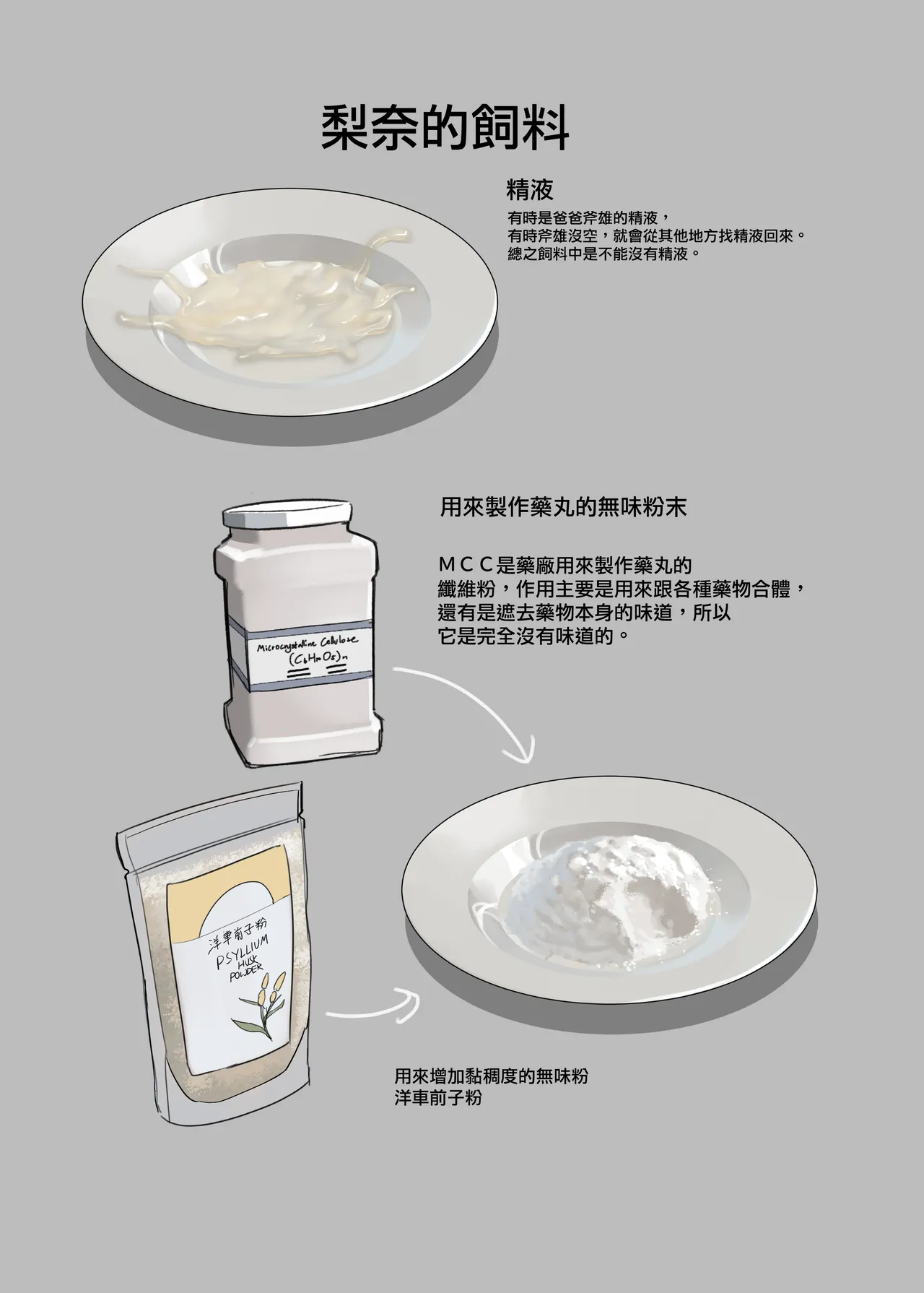 八年育成計劃-飼料 page 9 full