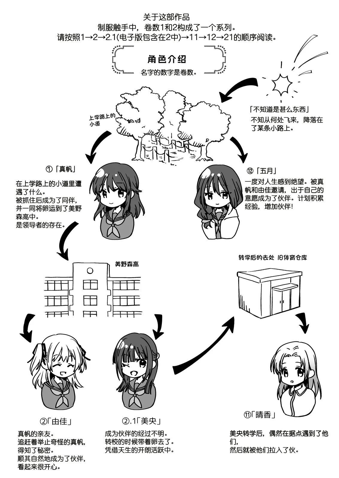 Seifuku Shokushu 21 page 2 full