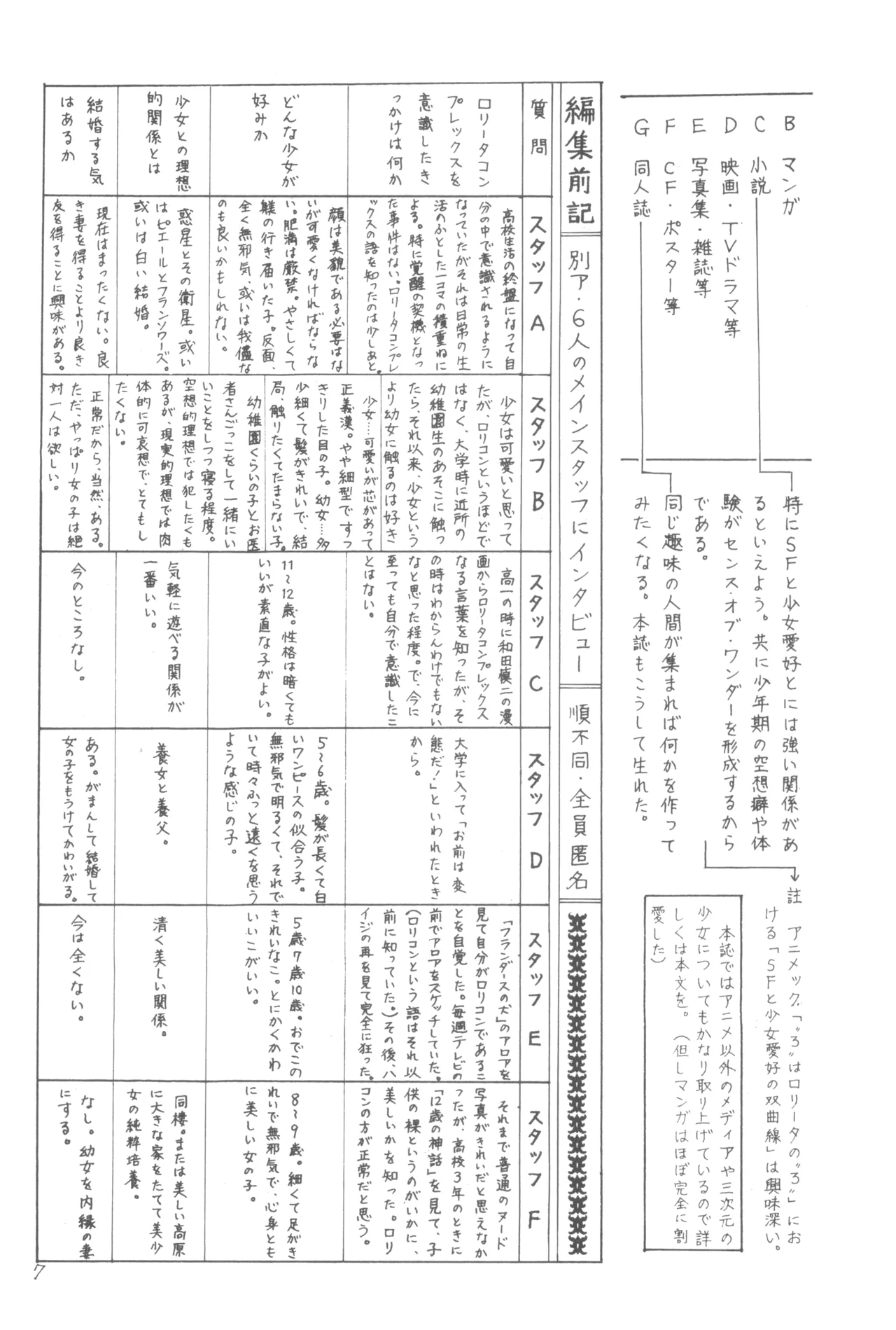 Bessatsu Anicom Shoujo Aikouka no Tame ni page 6 full