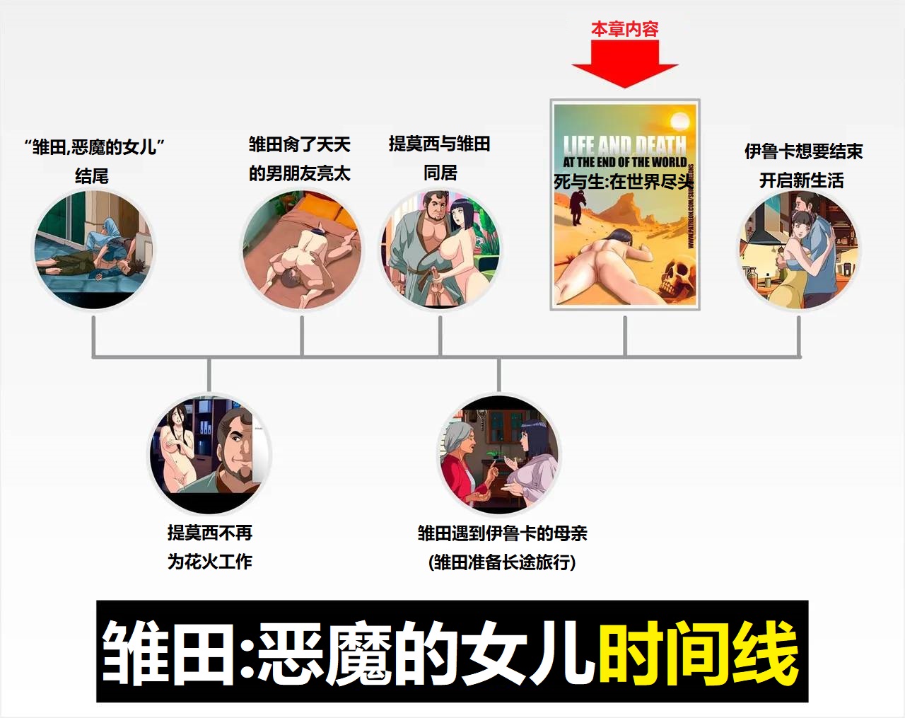 Life and death at the end of the world死和生：在世界尽头 page 2 full