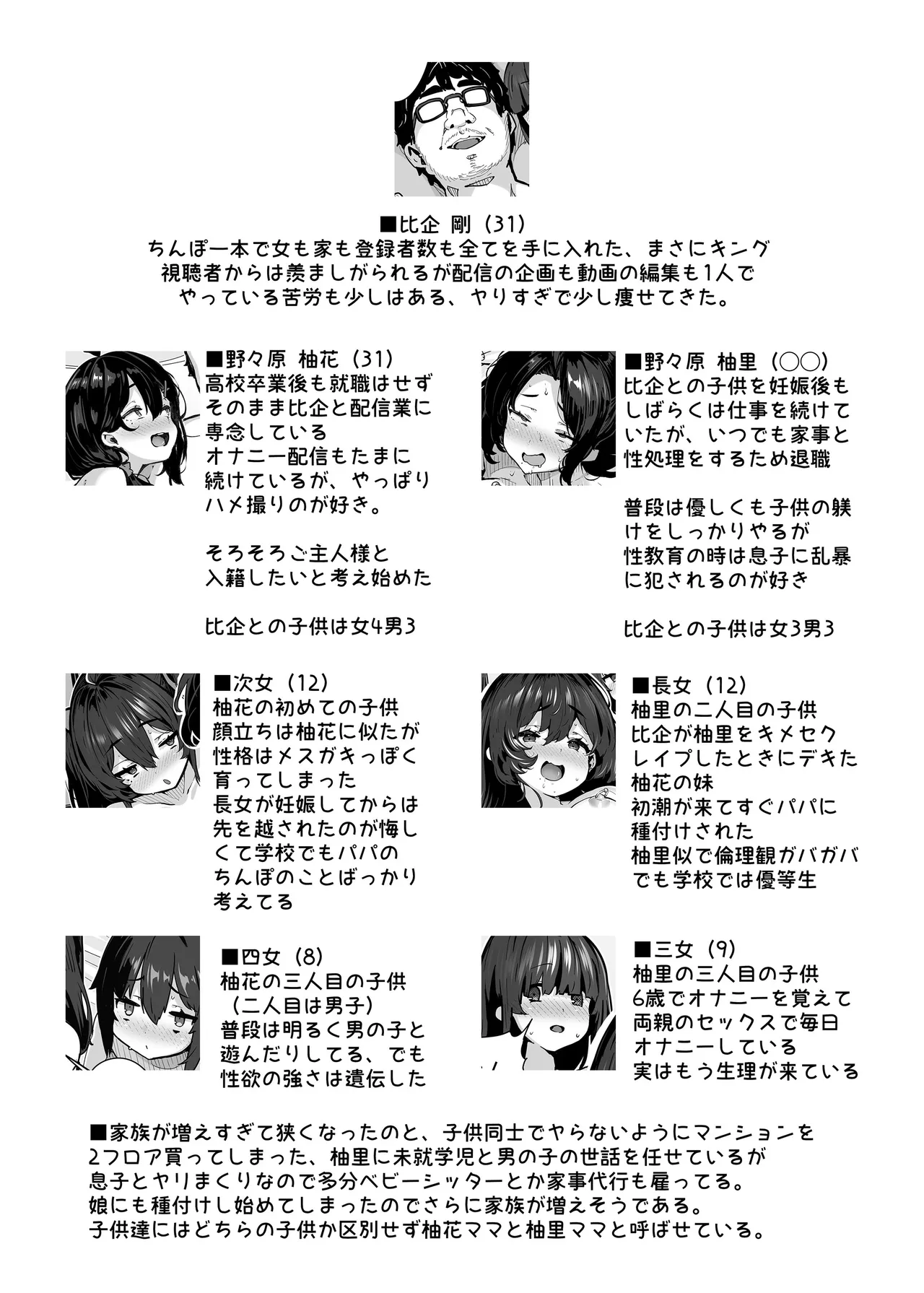 [LAMINARIA (しおこんぶ)] 野々原柚花のヒミツのハイシン総集編 [DL版] Hentai - Raw  240