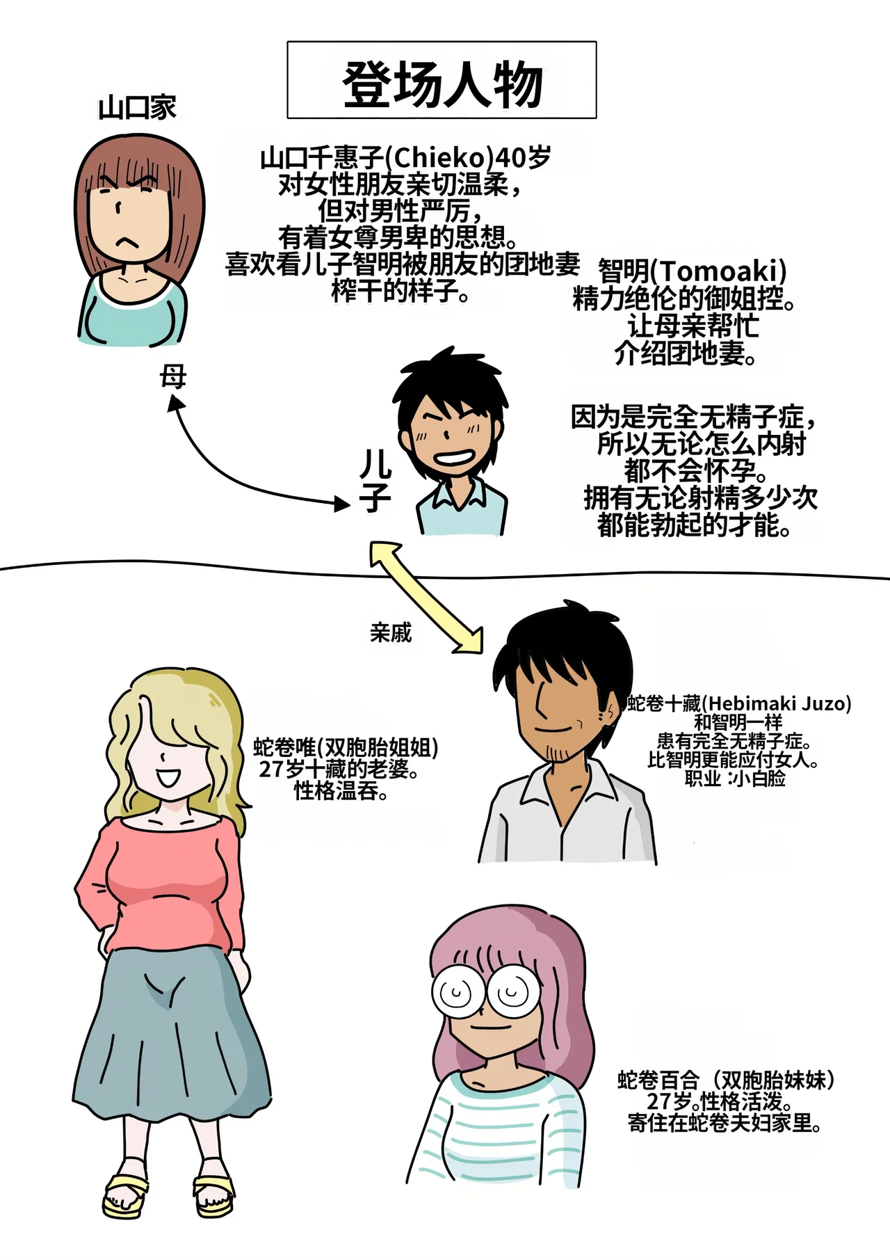 Mob-kao no Koushoku Danchizuma-tachi 6 Hebimaki Shimai Yui to Yuri page 2 full