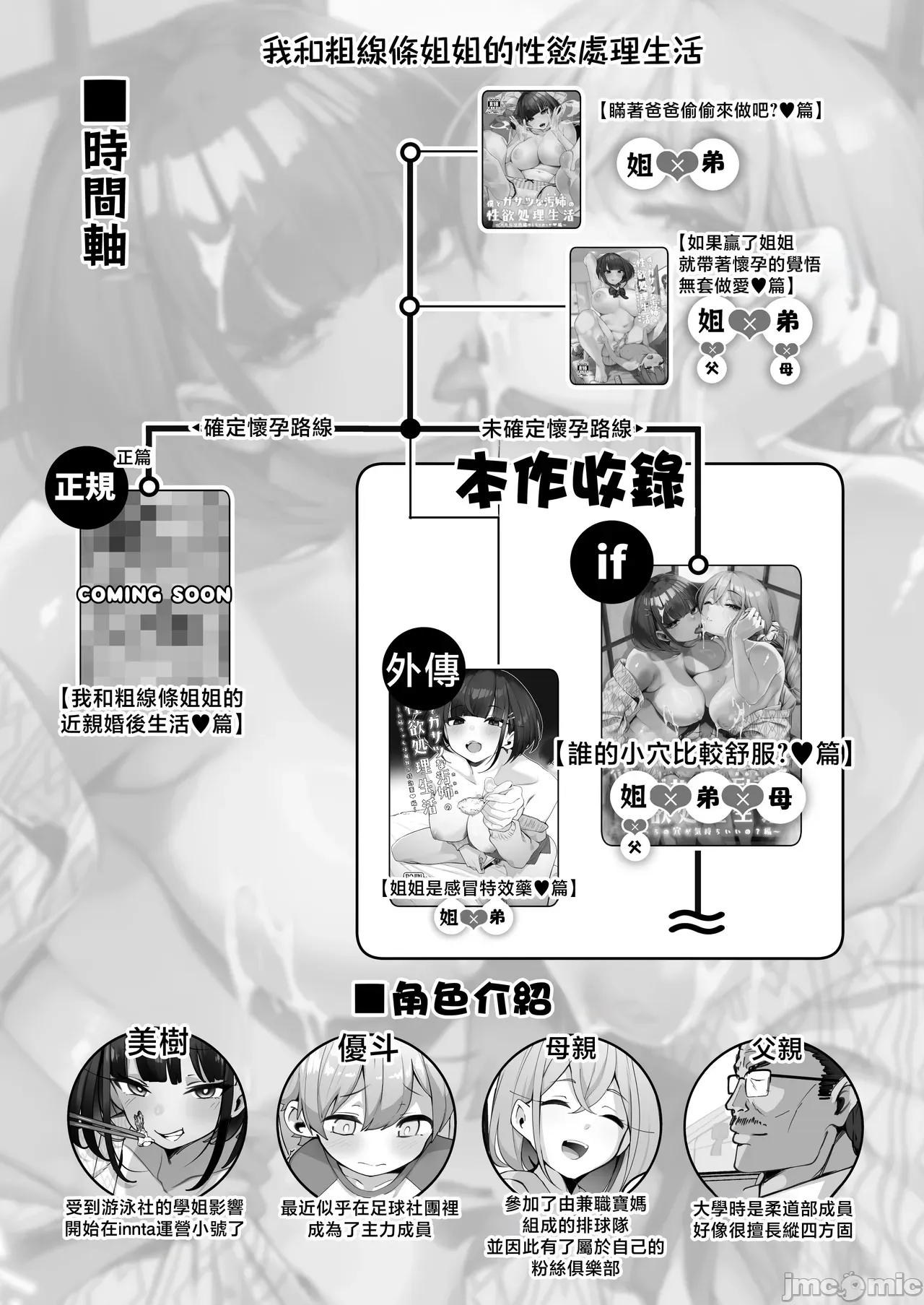 if僕とガサツな汚姉の性欲処理生活 〜どっちの穴が気持ちいいの？♥編〜 page 3 full