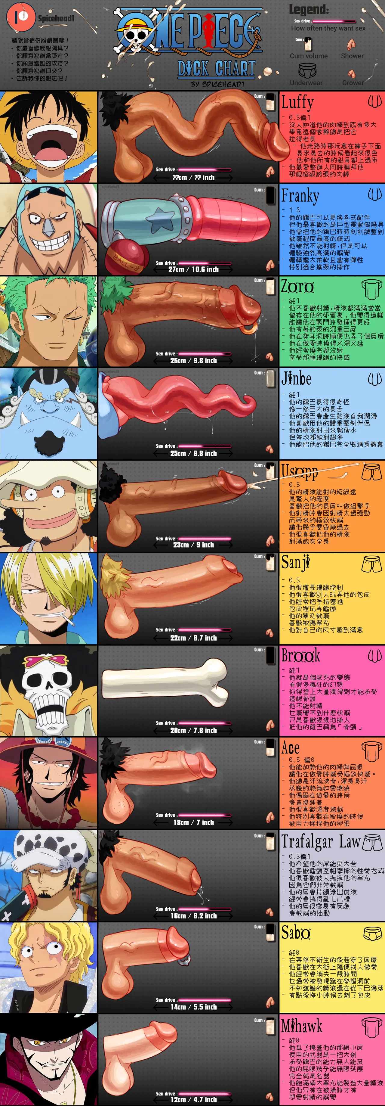 航海王雄根圖鑒 page 1 full