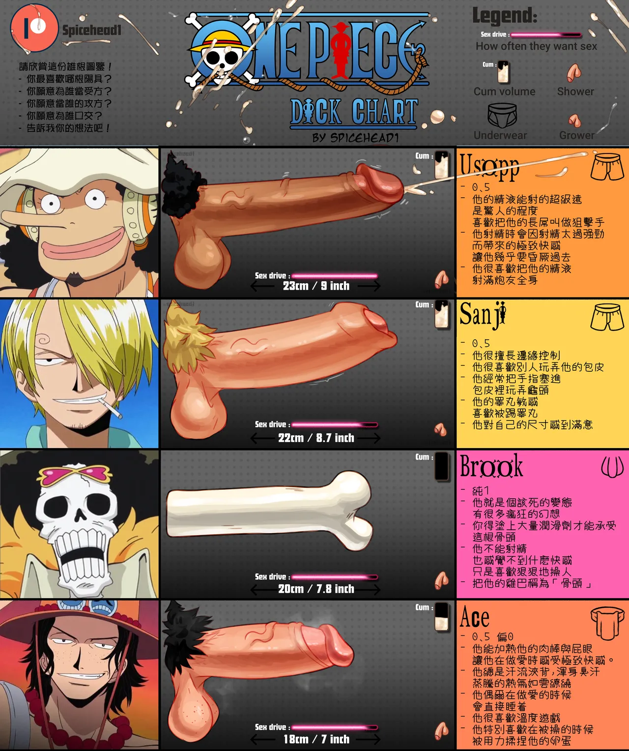 航海王雄根圖鑒 page 3 full