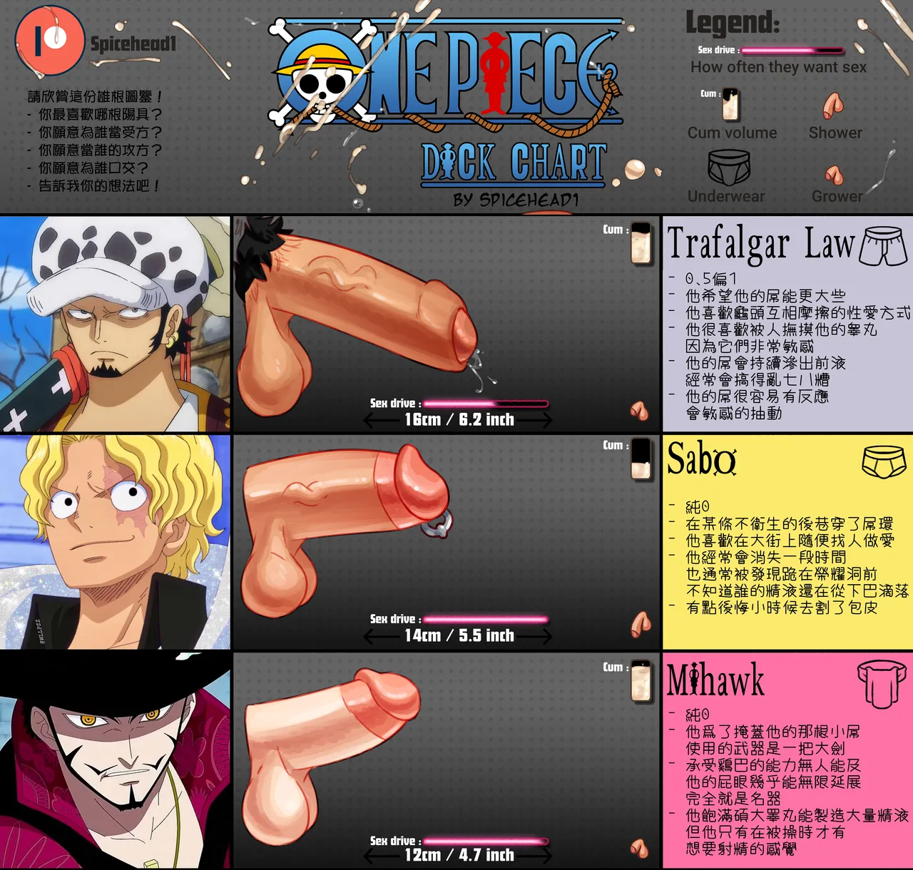 航海王雄根圖鑒 page 4 full
