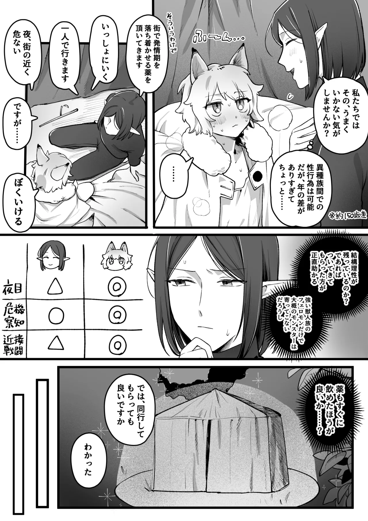 発情期が来たケモ耳娘vs受難男エルフ page 2 full