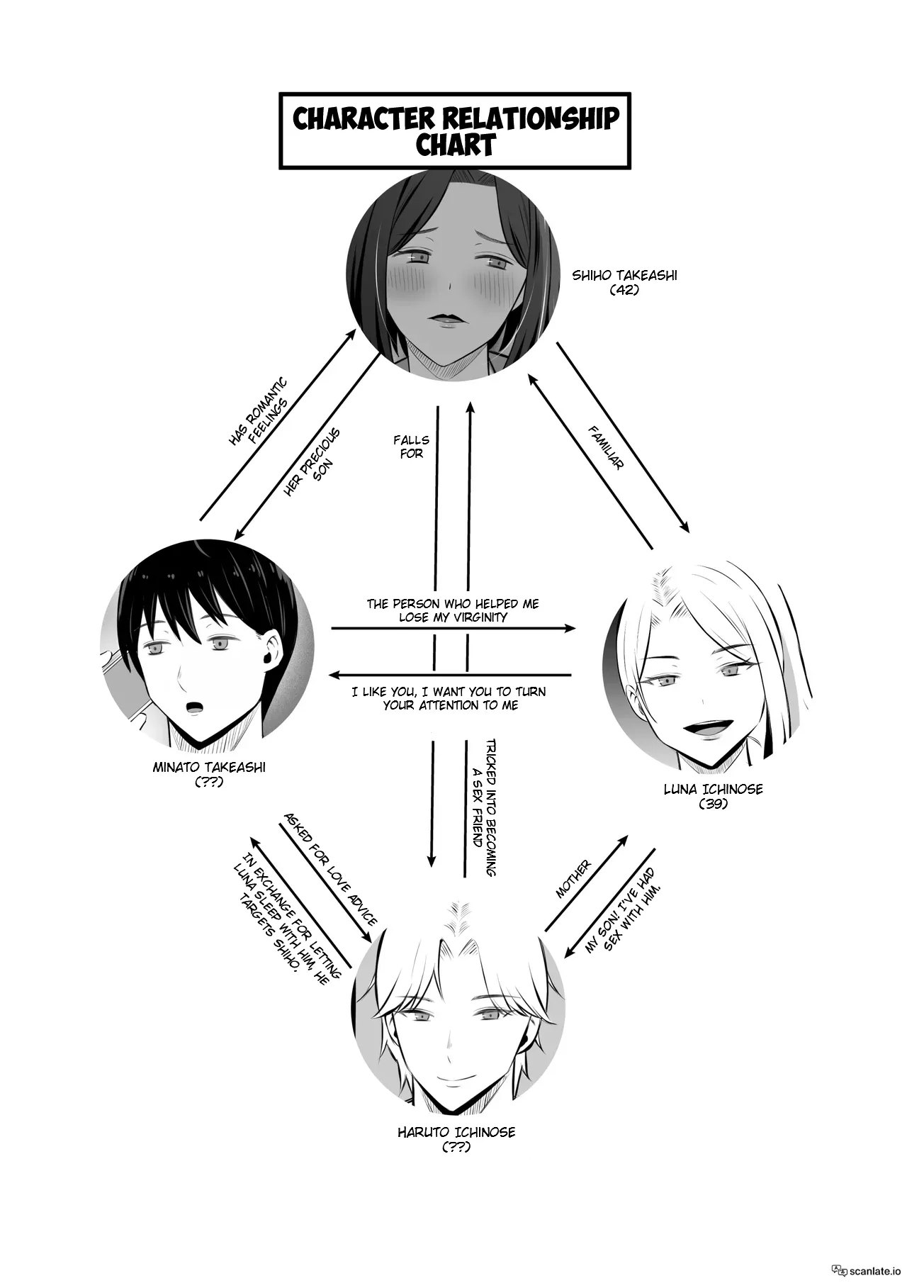 Kindan no Boshi Swapping 2 〜 hōkago no kyōshitsu de 4 P rankō-hen 〜 | Mother Star Swapping 2 - 4P in the Classroom After School "Orgy Edition"! page 3 full