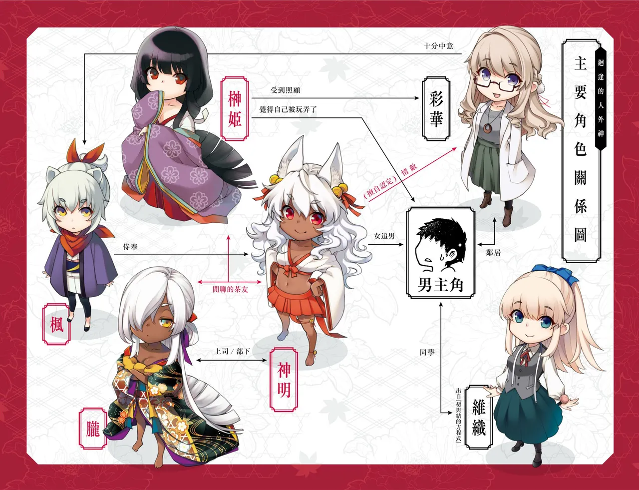Meguriai no Kemono | 廻逢的人外神 page 8 full