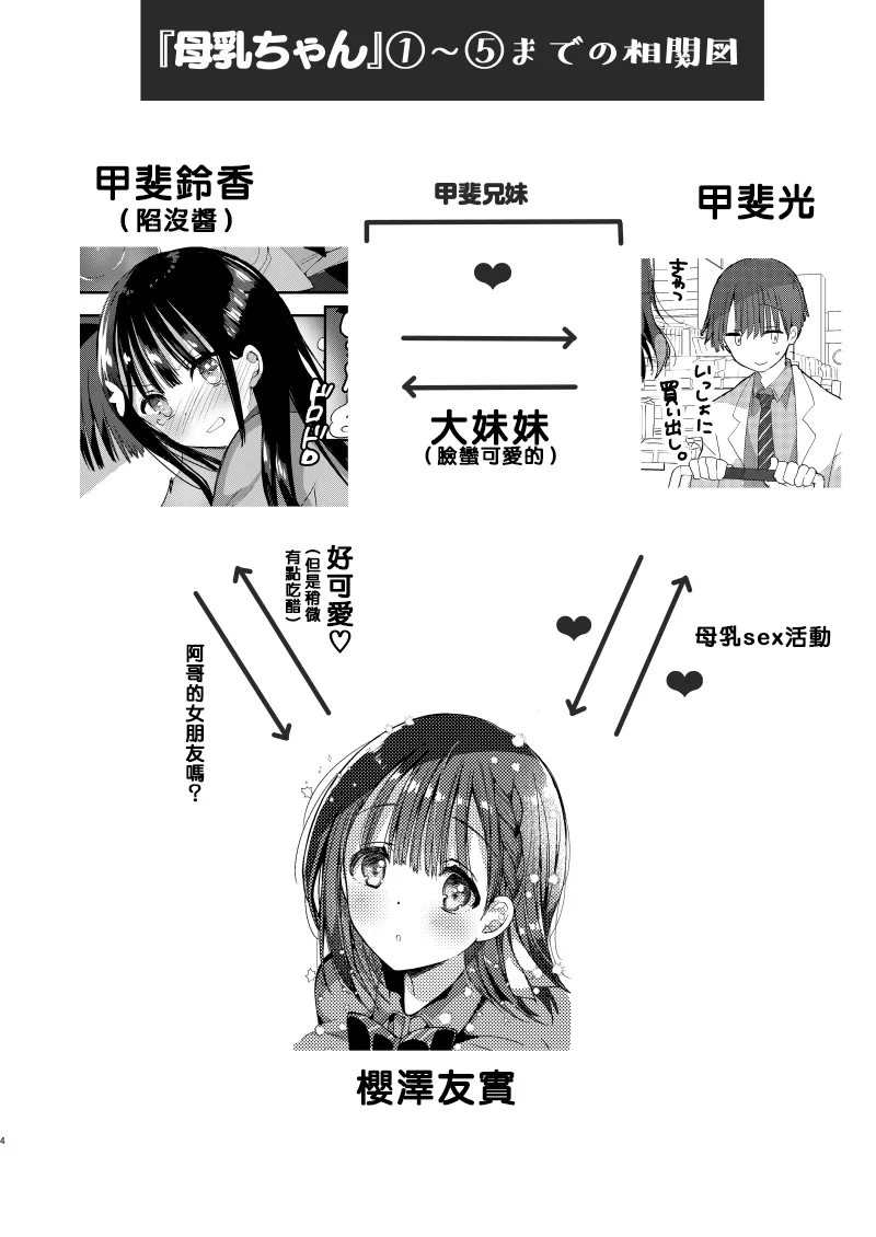 Bonyuu-chan wa Dashitai. Soushuuhen 2 | 母乳醬想要噴出來。総集編2 page 7 full