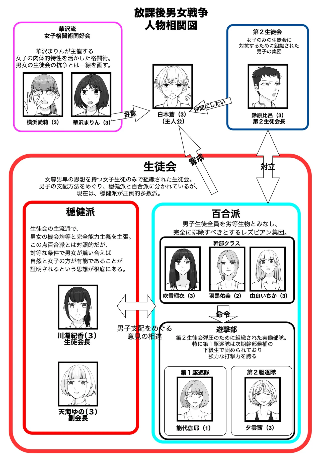 Houkago Onna Otoko Sensou 3 page 3 full