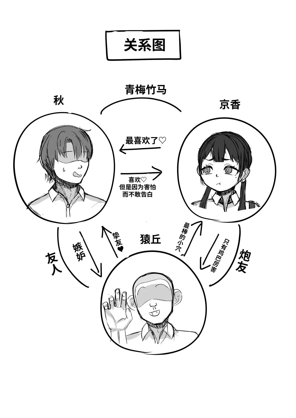 Sefure no iru Osananajimi | 有炮友的青梅竹马 page 4 full