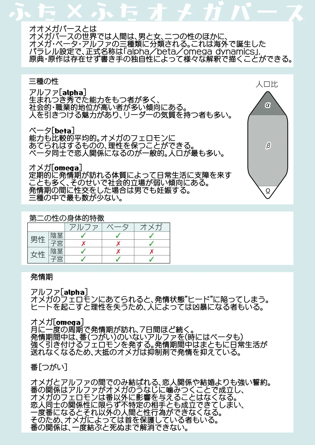 ふた×ふた2 オメガバース page 2 full