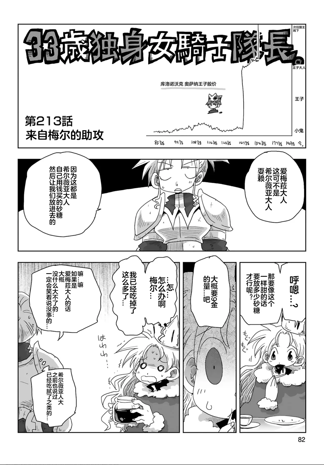 33-sai Dokushin Onna Kishi Taichou  | 33歲單身女騎士隊長。 211-216话 page 7 full