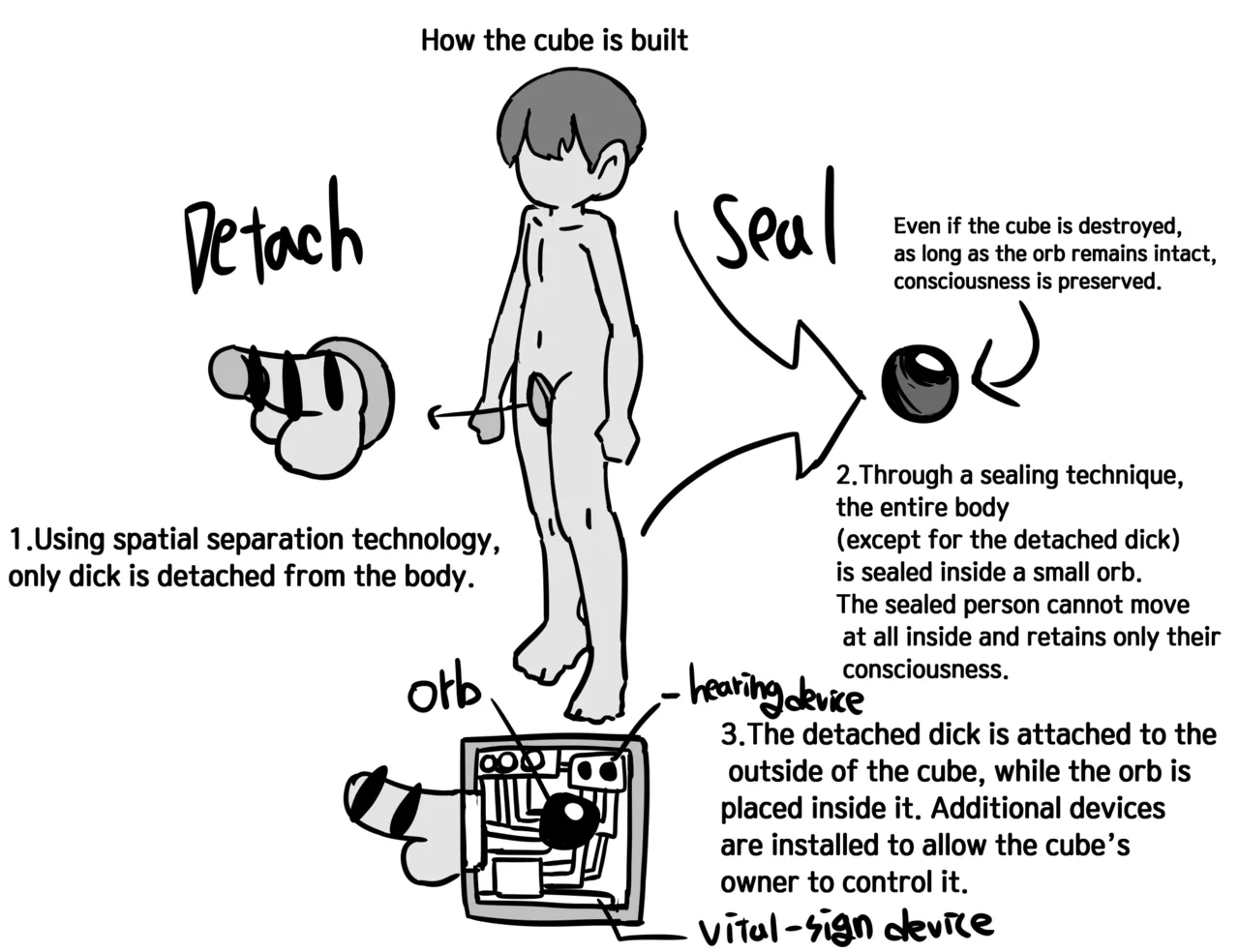 Dick Cube 1-7 page 9 full