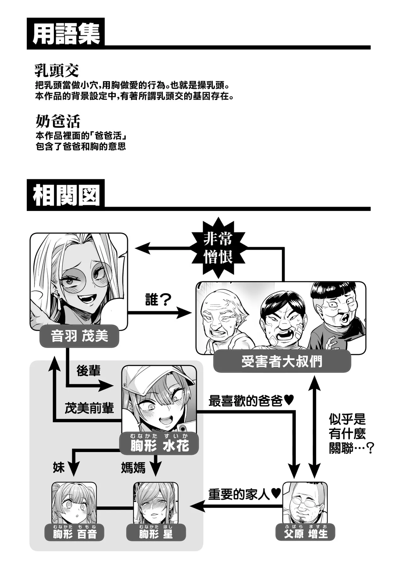 Paihame Rensa -Paihame Kazoku Gaiden- #1 "Akuen Kyousei" page 2 full