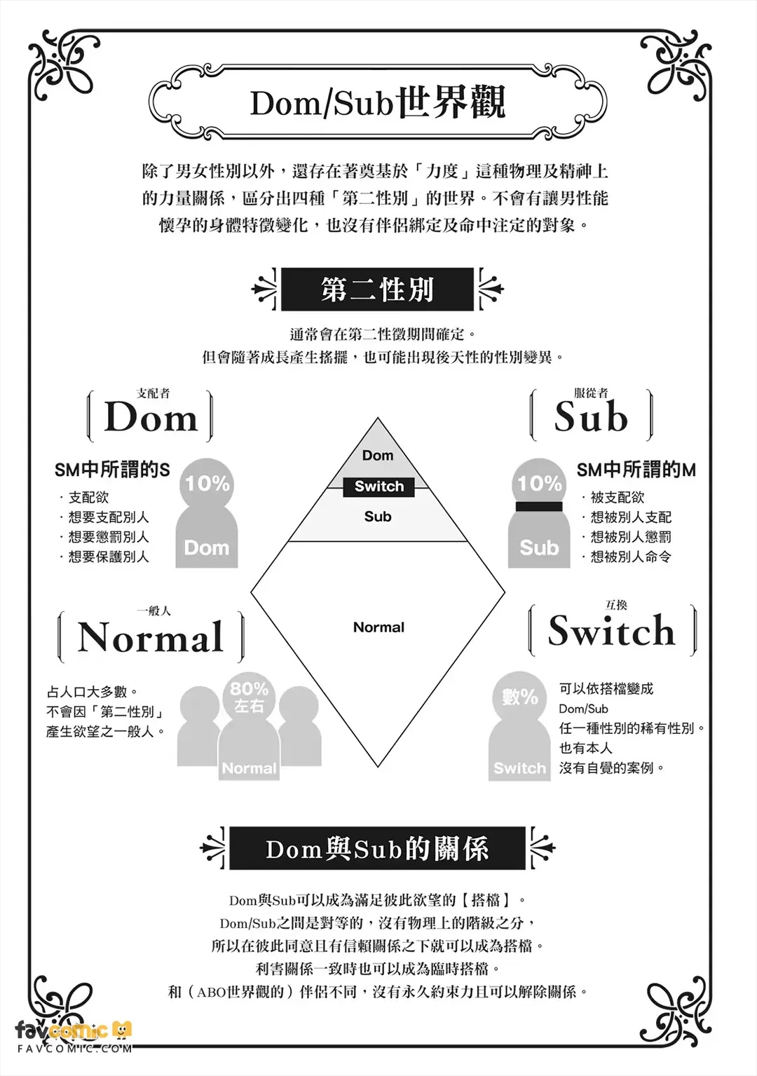 Sub ni Naretara Homete Yaru︱等你成为Sub，再好好奖励你 page 4 full