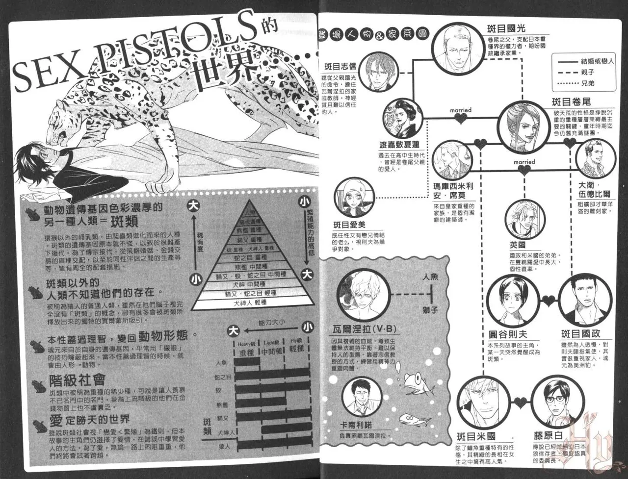 SEX PISTOLS 野性類戀人  Vol. 7 page 6 full