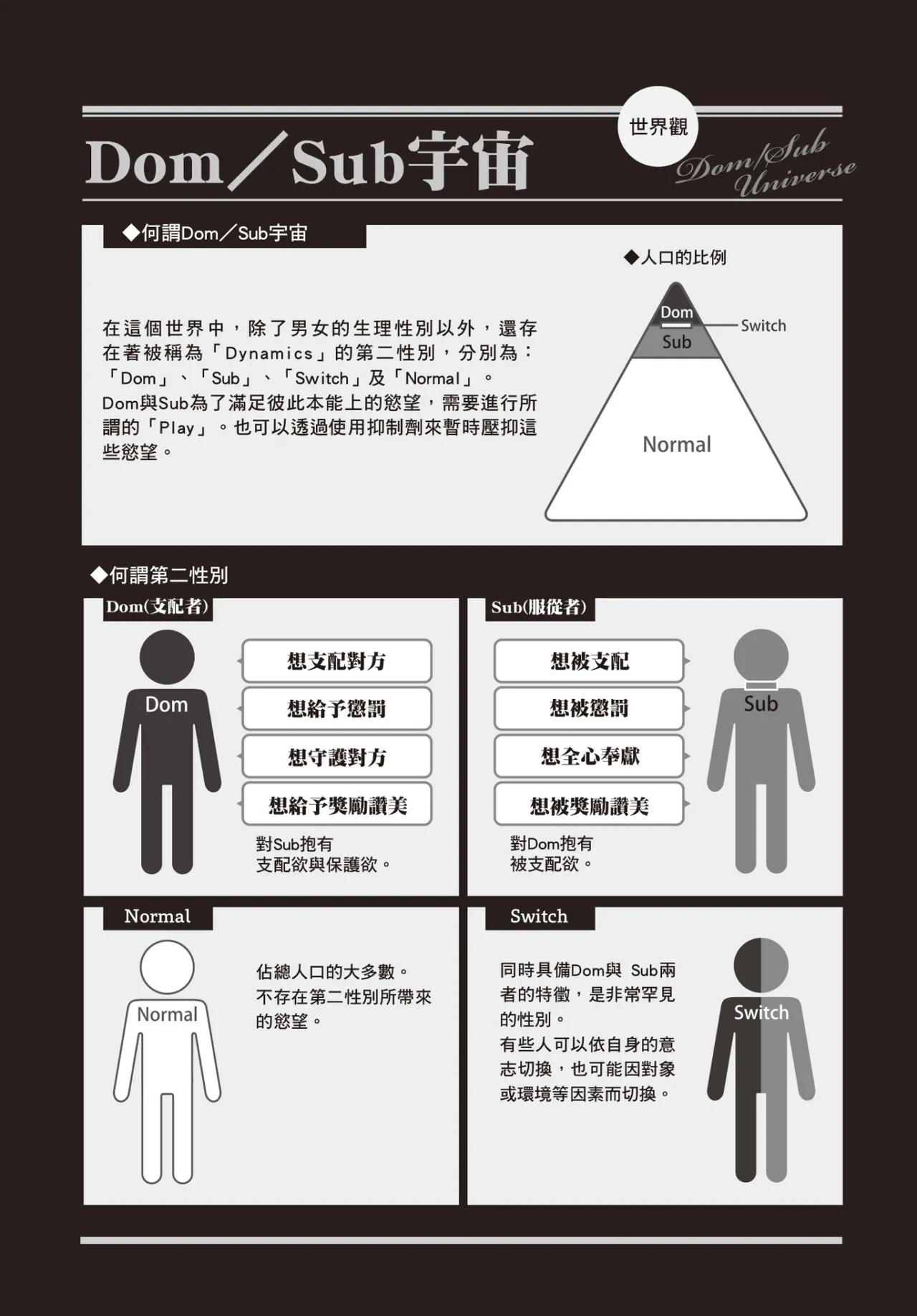 The Lonely Sub Knows Nothing About Love︱孤高的sub不知戀為何物 page 4 full