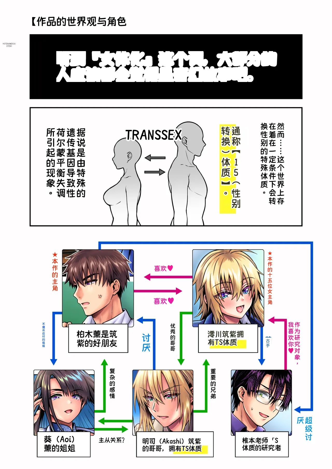 Ore no Shinyuu wa TS  Taishitsu 6 page 4 full