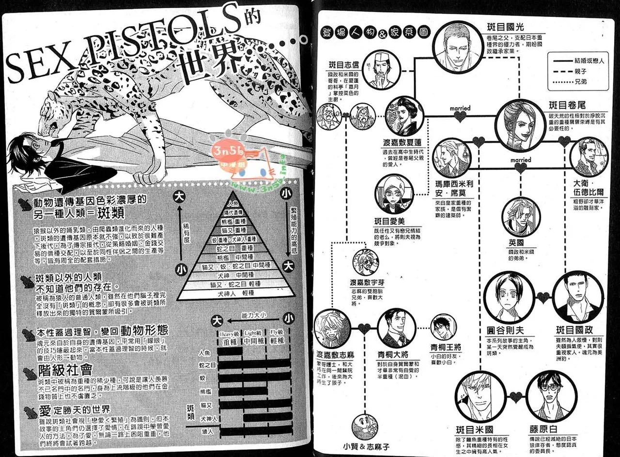 SEX PISTOLS 野性類戀人  Vol. 6 page 6 full