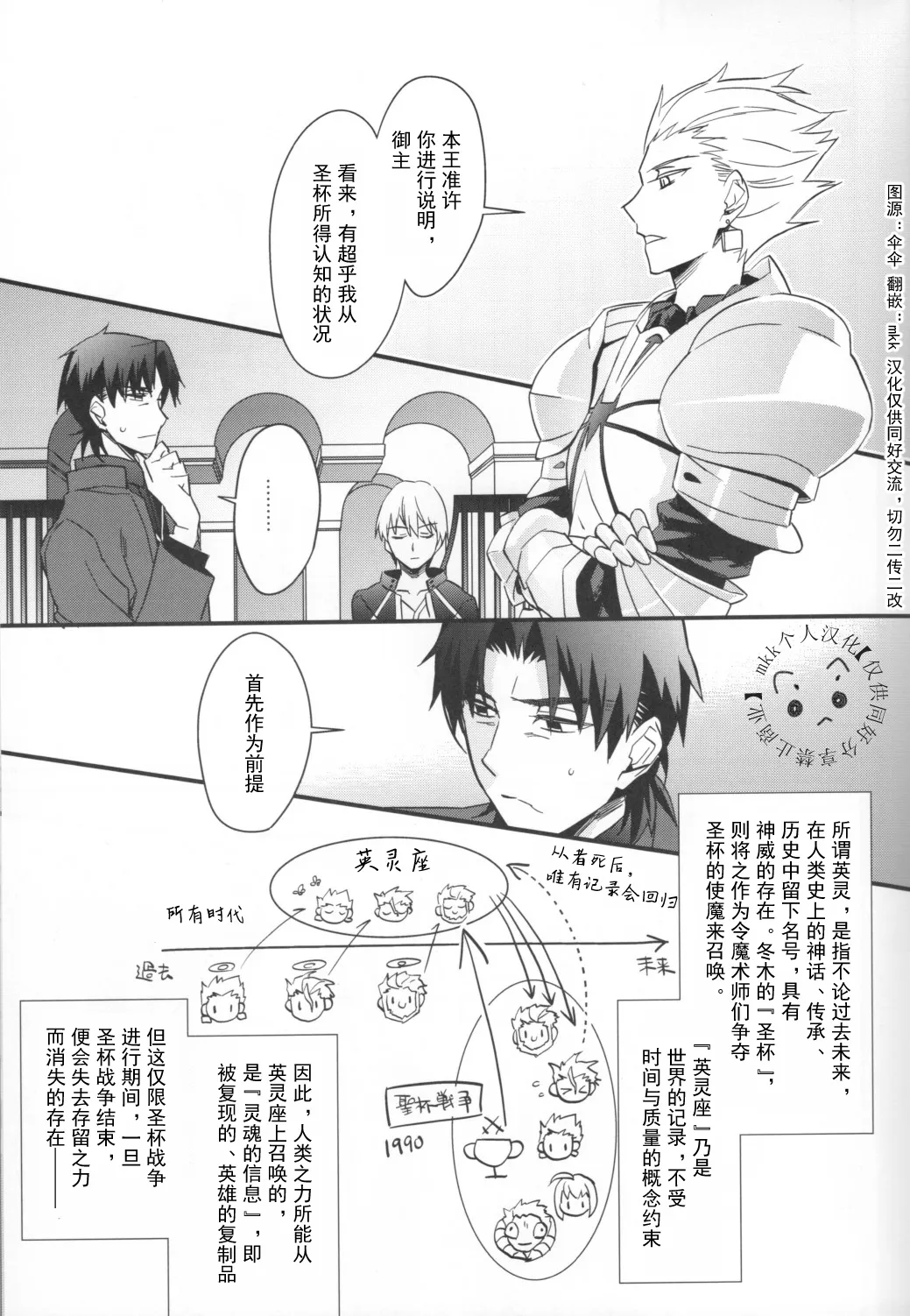 FATE gold alternative | Kotomine Kirei x Gilgamesh | mkk个人汉化 page 8 full