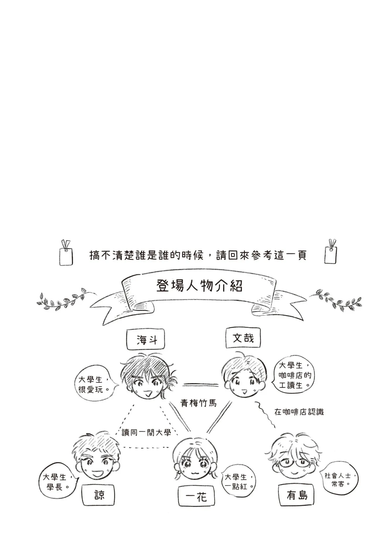 Shujinkou ni wa Narenai kedo︱虽然无法成为主角 page 5 full