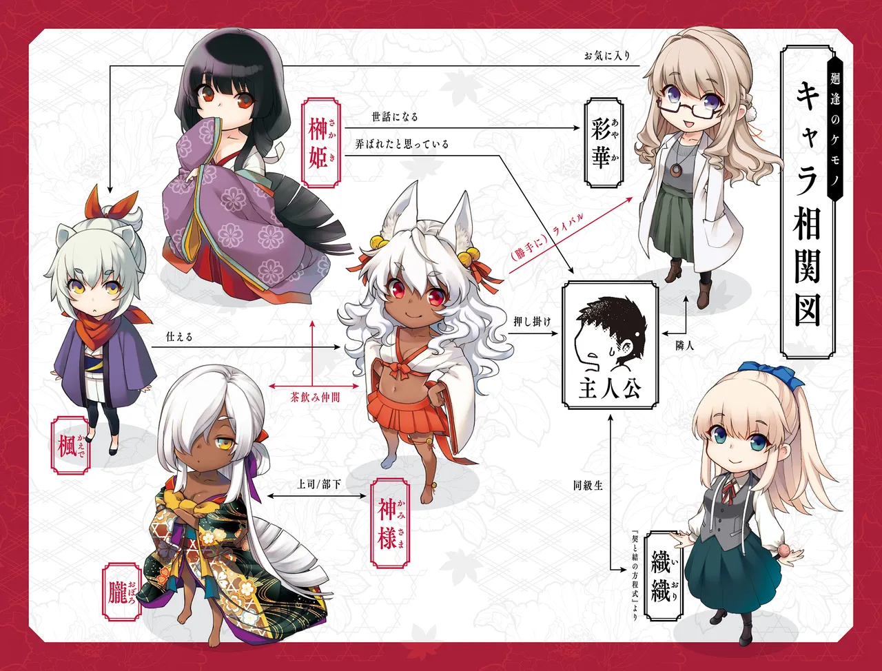 Meguriai no Kemono page 3 full